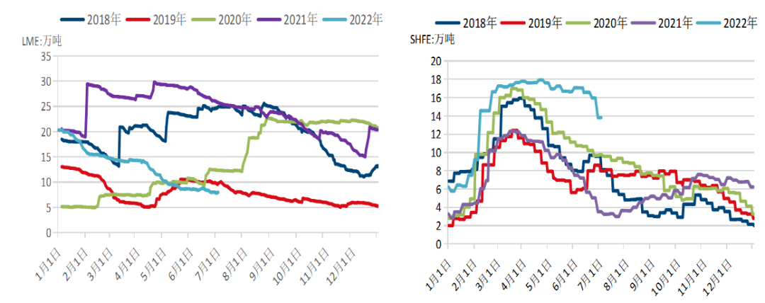 2022年下半年国信期货锌半年报：锌价下半年前低后高