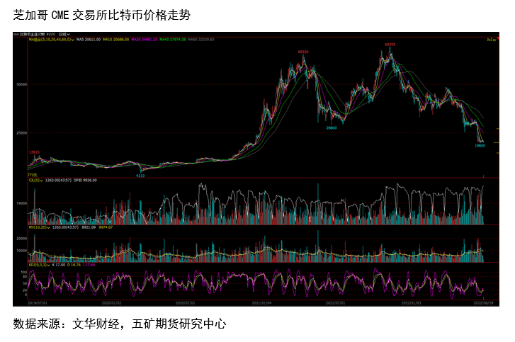 五礦期貨：爲什麼有色中錫下跌幅度最大？ 從流動性角度進行分析
