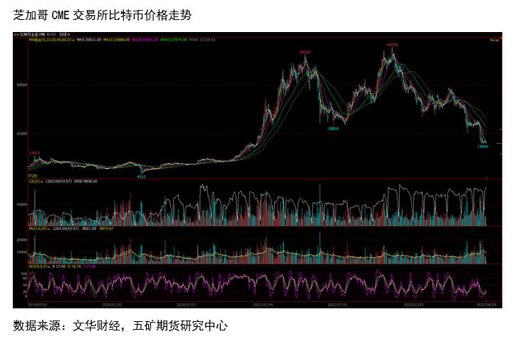 五矿期货：为什么有色中锡下跌幅度最大？ 从流动性角度进行分析