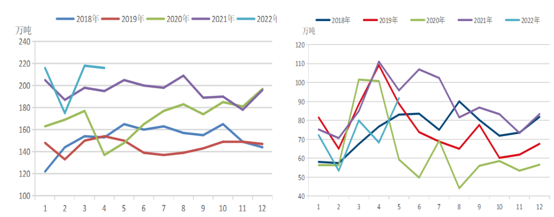 2022年下半年国信期货锌半年报：锌价下半年前低后高
