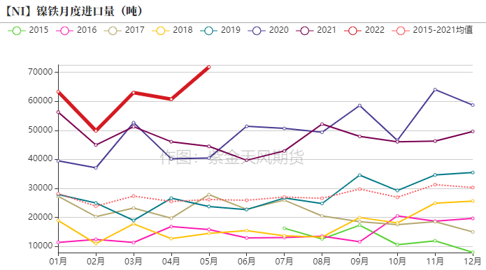 2022年第26周紫金天風期貨鎳周報：制裁刺激倫鎳上漲的背後