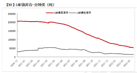 2022年第26周紫金天风期货镍周报：制裁刺激伦镍上涨的背后