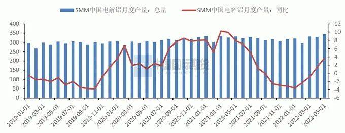 中国国际期货：下方支撑尚存 沪铝将底部震荡