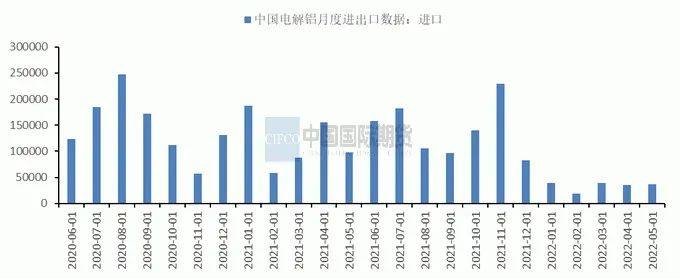 中国国际期货：下方支撑尚存 沪铝将底部震荡