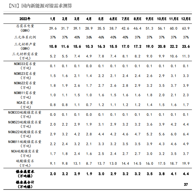 2022年第26周紫金天风期货镍周报：制裁刺激伦镍上涨的背后