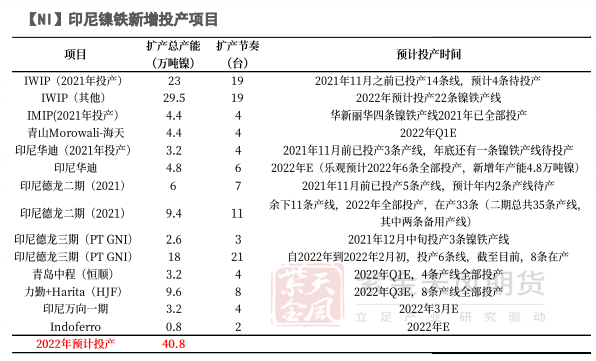 2022年第26周紫金天风期货镍周报：制裁刺激伦镍上涨的背后