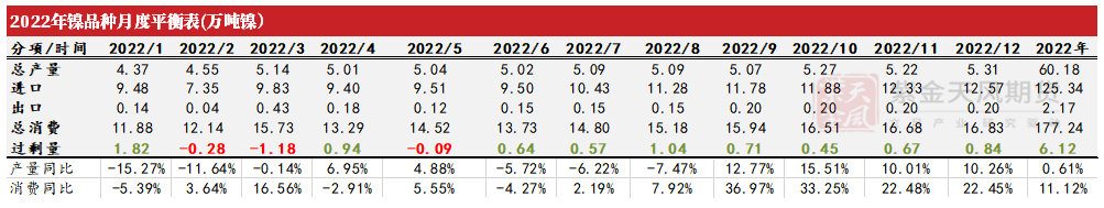 2022年第26周紫金天风期货镍周报：制裁刺激伦镍上涨的背后