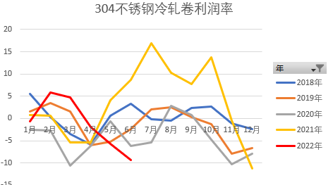 國海良時期貨：加息風暴疊加基本面轉弱 鎳價繼續破位下跌