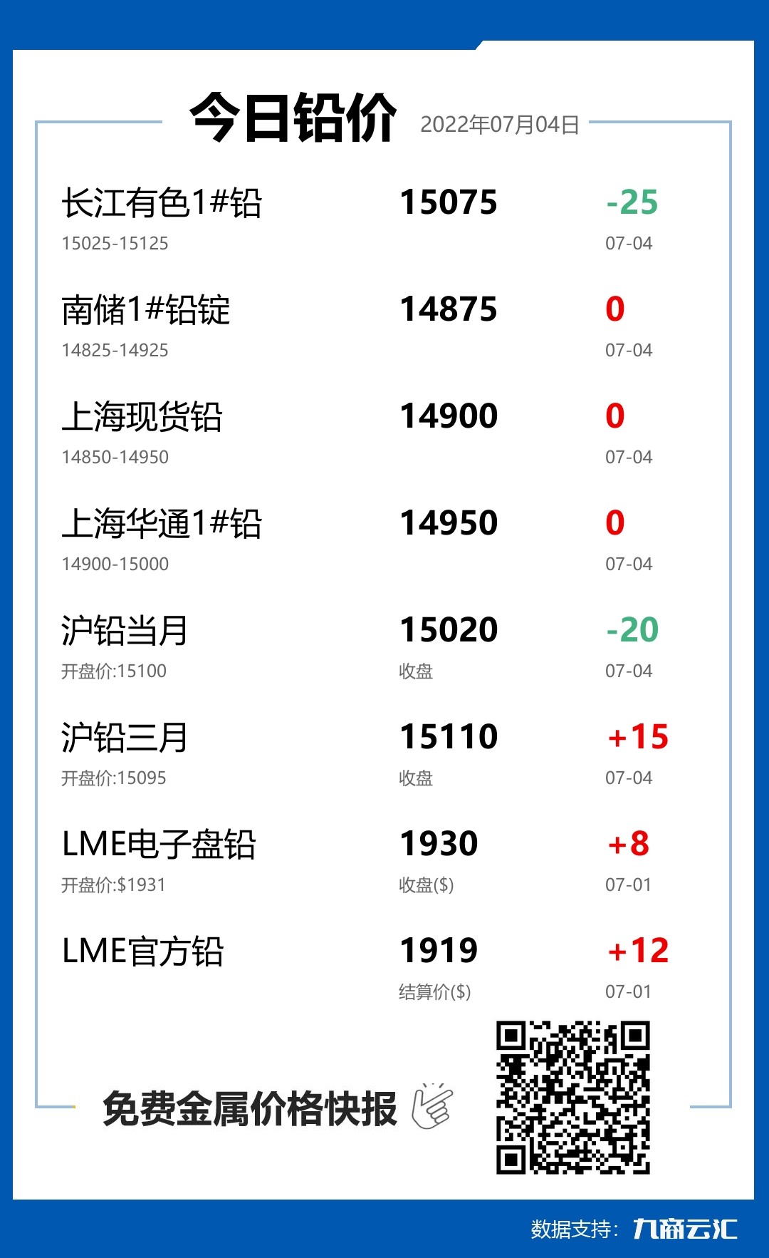 2022年07月04日云汇铅价行情:今日铅价持平