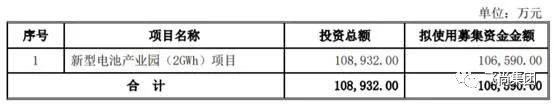 飛尚集團加快構建新能源產業擬在綿陽投建新型電池產業園