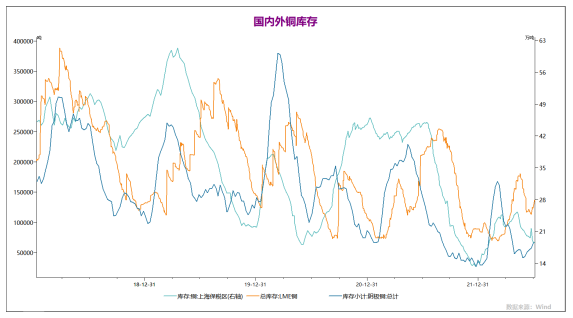 弘业期货：铜价偏弱振幅巨大 急需宏观利好刺激