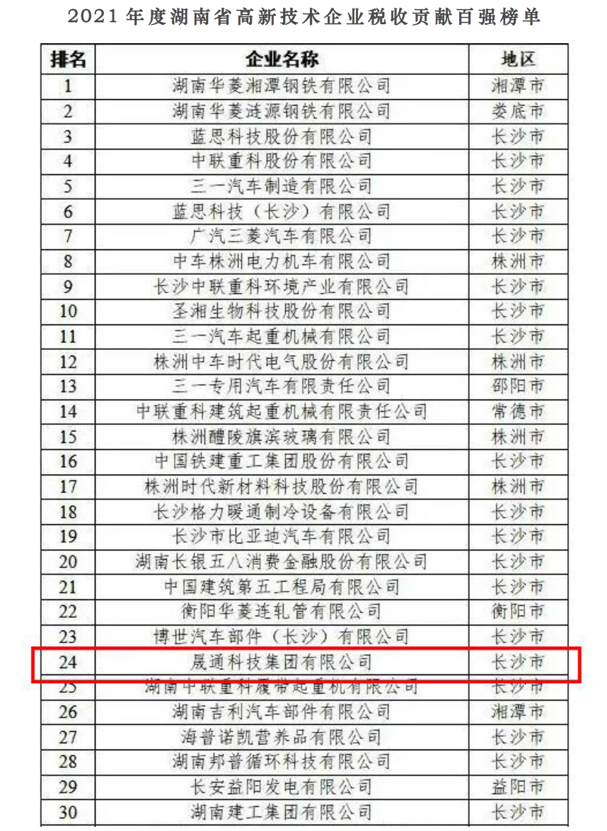 晟通集团上榜2021年度“湖南省企业税收贡献百强”名单