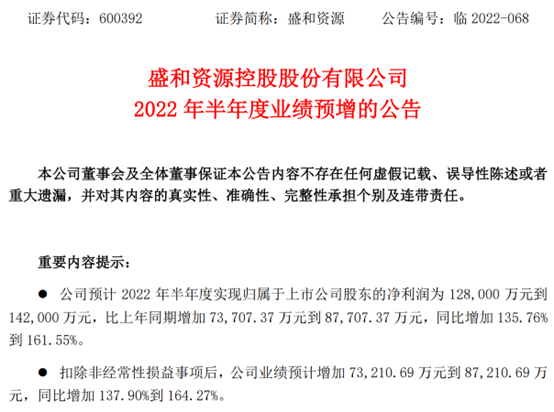 盛和资源2022年上半年预计净利12.8亿-14.2亿 同比增加136%-162% 稀土产品价格上涨