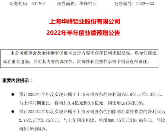 华峰铝业2022年上半年预计净利2.8亿-3.3亿 同比增加16%-38% 汽车市场需求提升