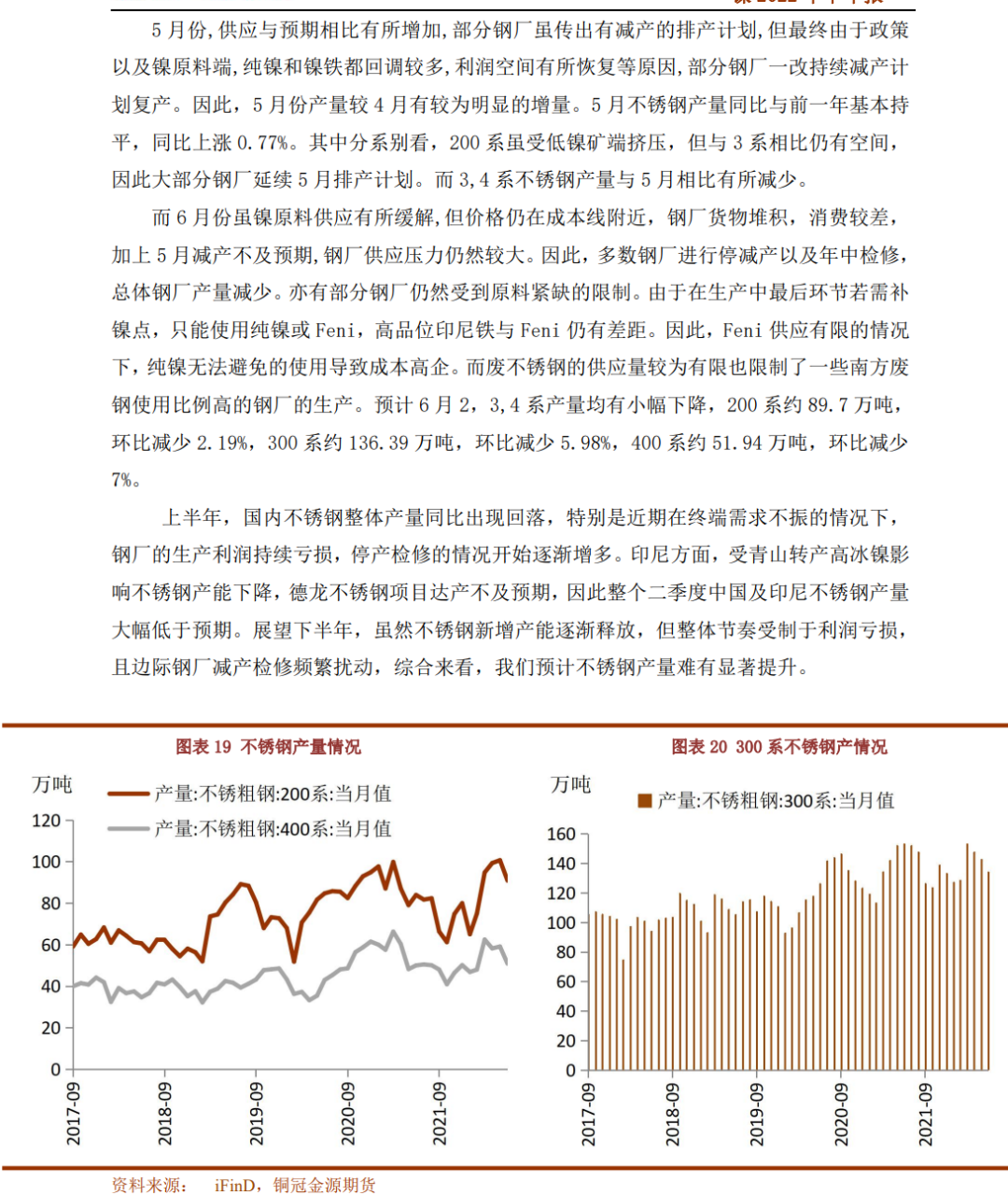 2022年下半年銅冠金源期貨鎳半年報：供需過剩逐步兌現 鎳價下半年繼續回落