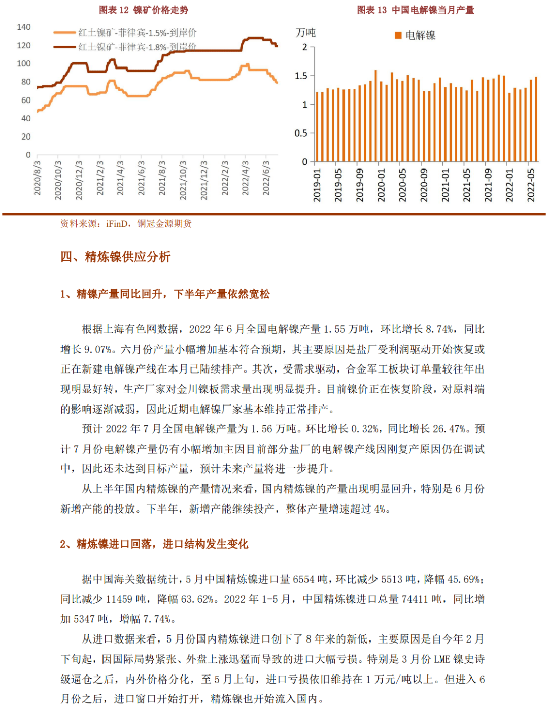 2022年下半年銅冠金源期貨鎳半年報：供需過剩逐步兌現 鎳價下半年繼續回落