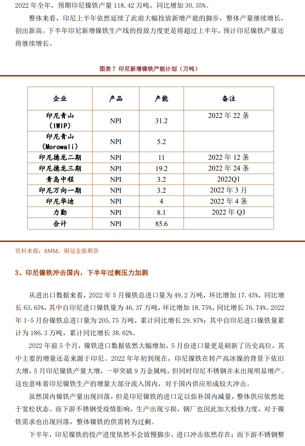 2022年下半年銅冠金源期貨鎳半年報：供需過剩逐步兌現 鎳價下半年繼續回落