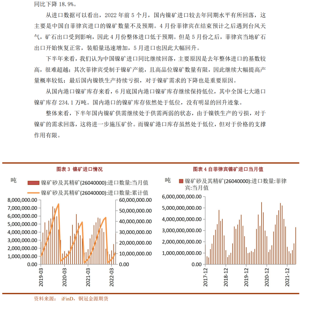 2022年下半年銅冠金源期貨鎳半年報：供需過剩逐步兌現 鎳價下半年繼續回落