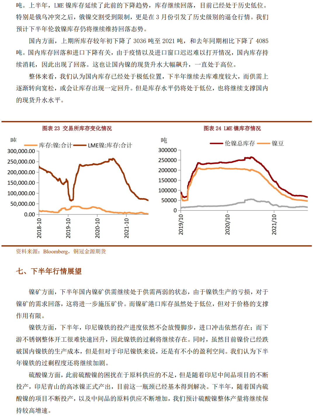 2022年下半年銅冠金源期貨鎳半年報：供需過剩逐步兌現 鎳價下半年繼續回落