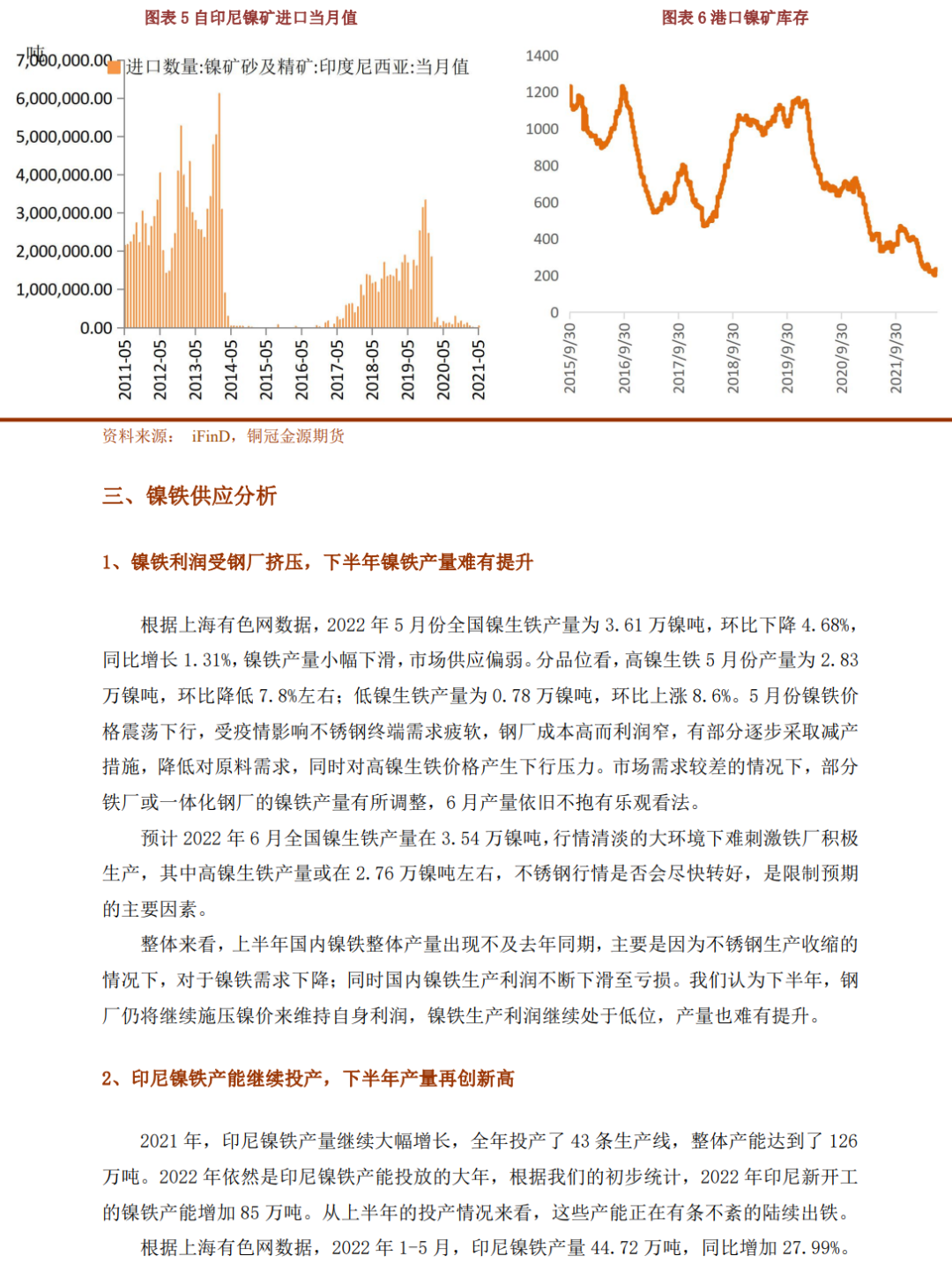 2022年下半年銅冠金源期貨鎳半年報：供需過剩逐步兌現 鎳價下半年繼續回落