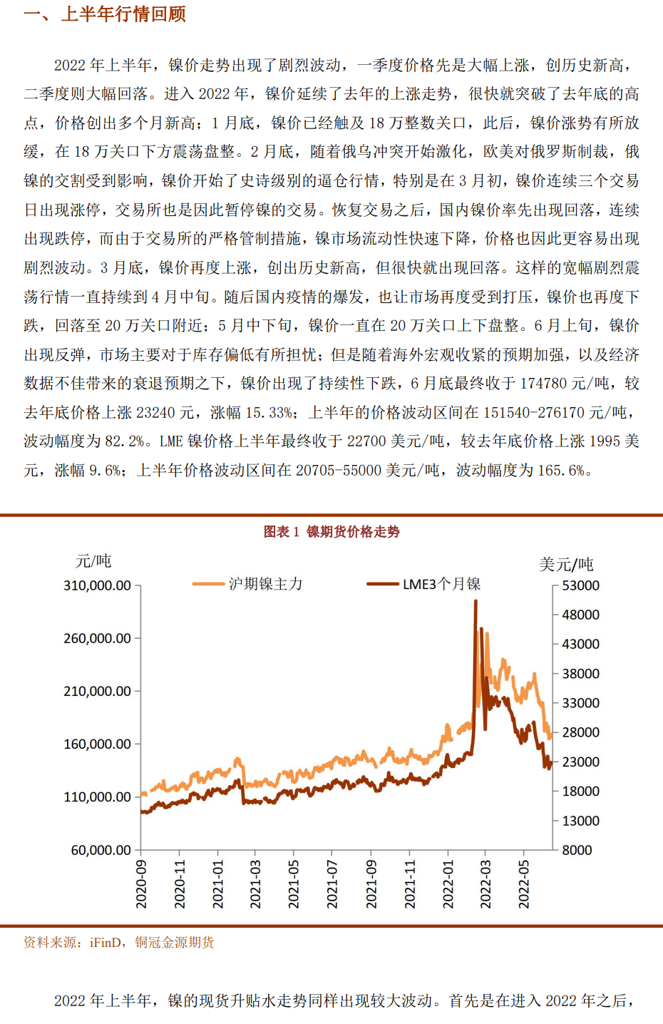 2022年下半年銅冠金源期貨鎳半年報：供需過剩逐步兌現 鎳價下半年繼續回落