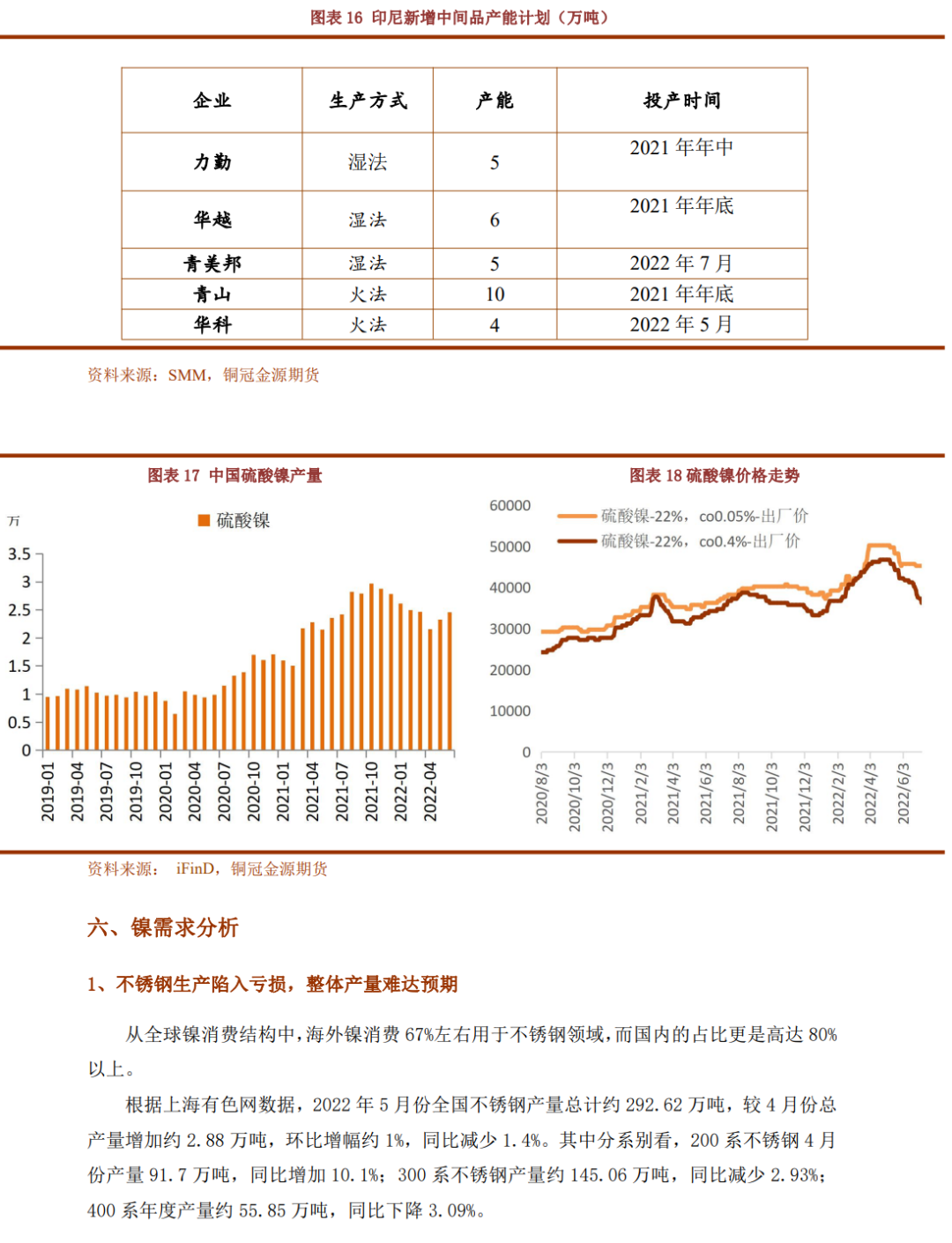 2022年下半年銅冠金源期貨鎳半年報：供需過剩逐步兌現 鎳價下半年繼續回落