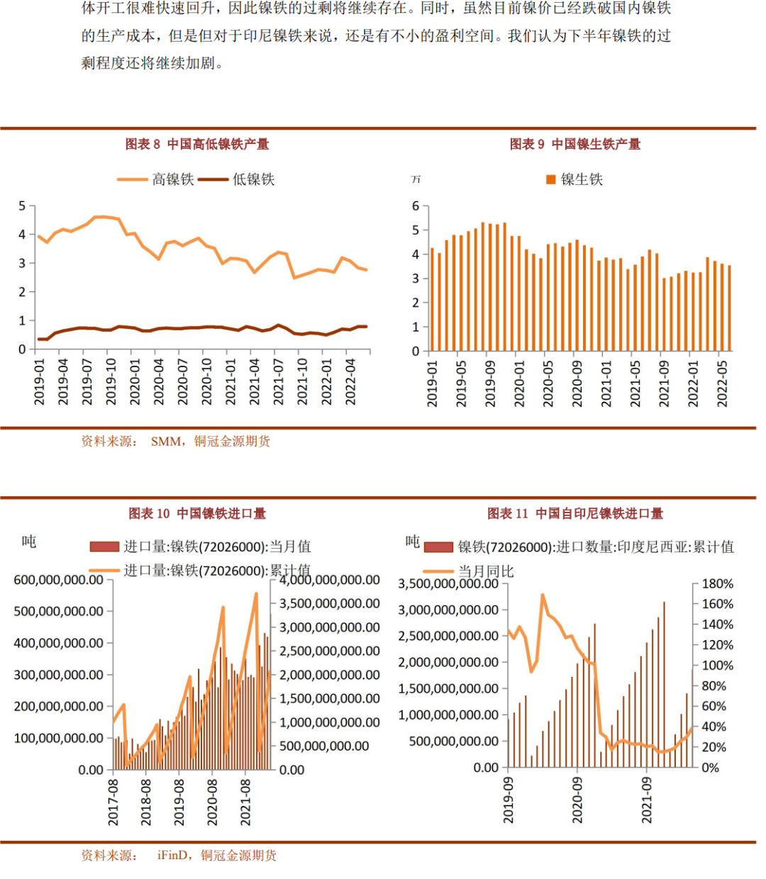 2022年下半年銅冠金源期貨鎳半年報：供需過剩逐步兌現 鎳價下半年繼續回落