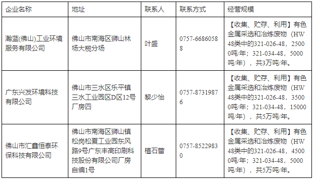 佛山市铝灰渣利用处置持证单位名单公布