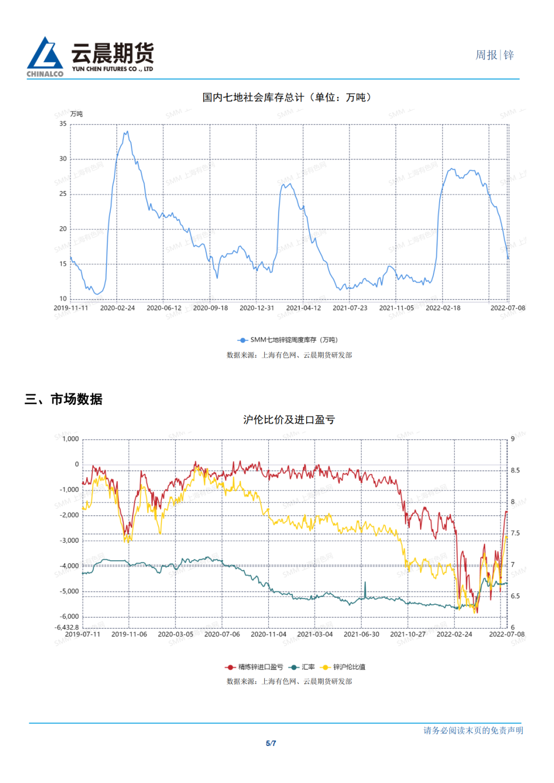 2022年第28周雲晨期貨鋅周報