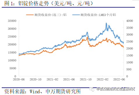 申銀萬國期貨：供應延續釋放 鋁價考驗成本