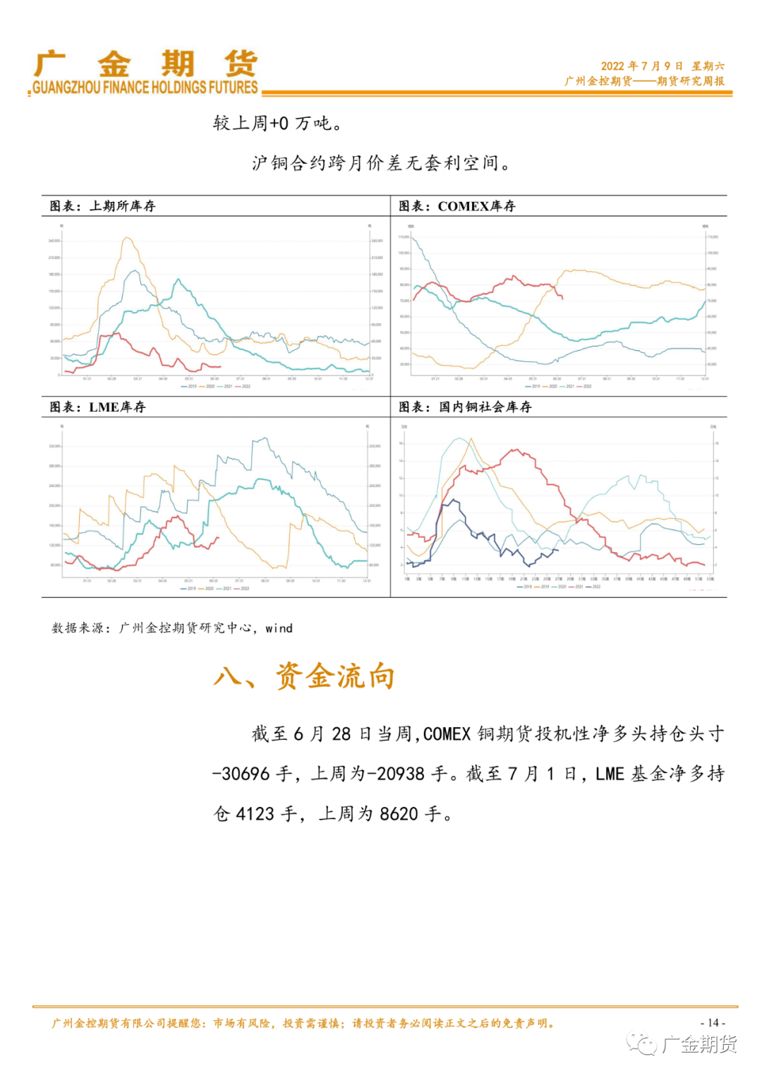 2022年第28周广金期货铜周报：冶炼成本支撑&进口成本支撑