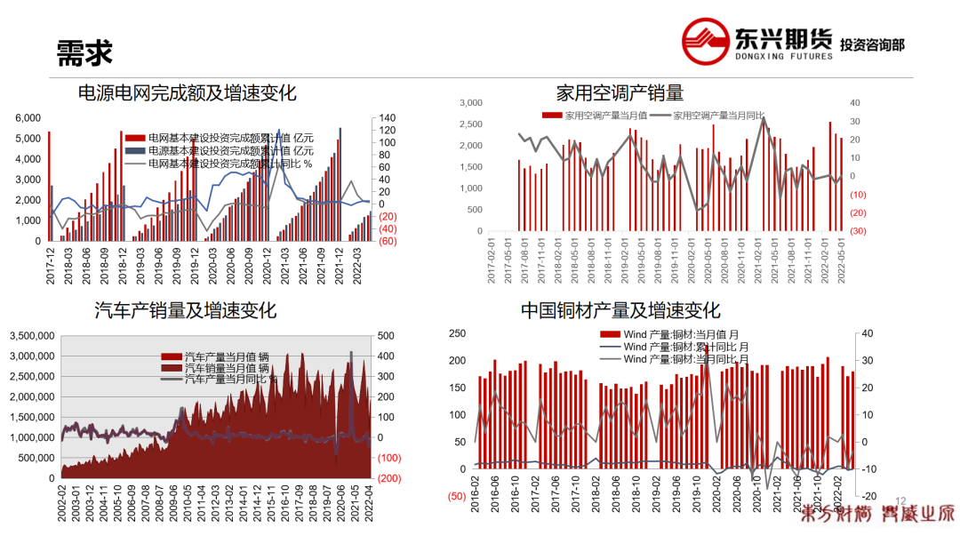 2022年第28周东兴期货铜周报：空头氛围较浓 铜价低位震荡