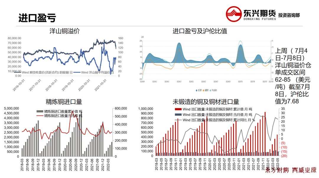 2022年第28周东兴期货铜周报：空头氛围较浓 铜价低位震荡