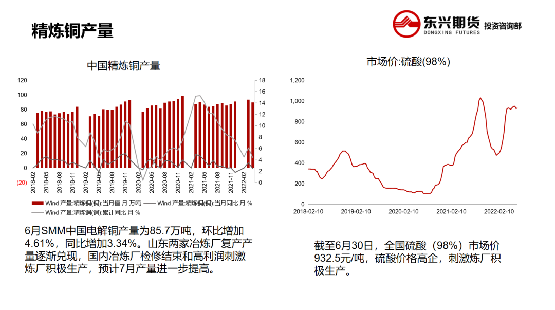 2022年第28周东兴期货铜周报：空头氛围较浓 铜价低位震荡