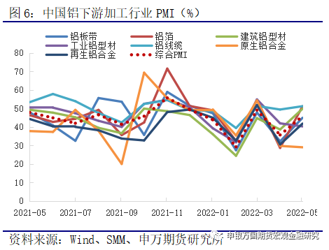 申银万国期货：供应延续释放 铝价考验成本