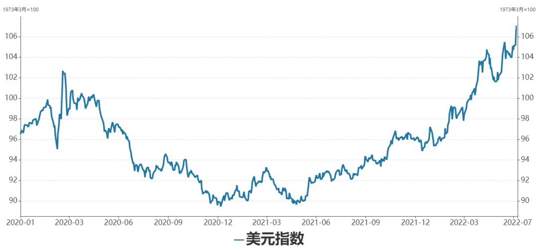 瑞达期货：精铜产量稳步攀升 供应宽松预期增强