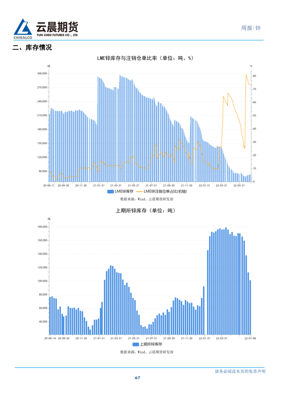 2022年第28周雲晨期貨鋅周報