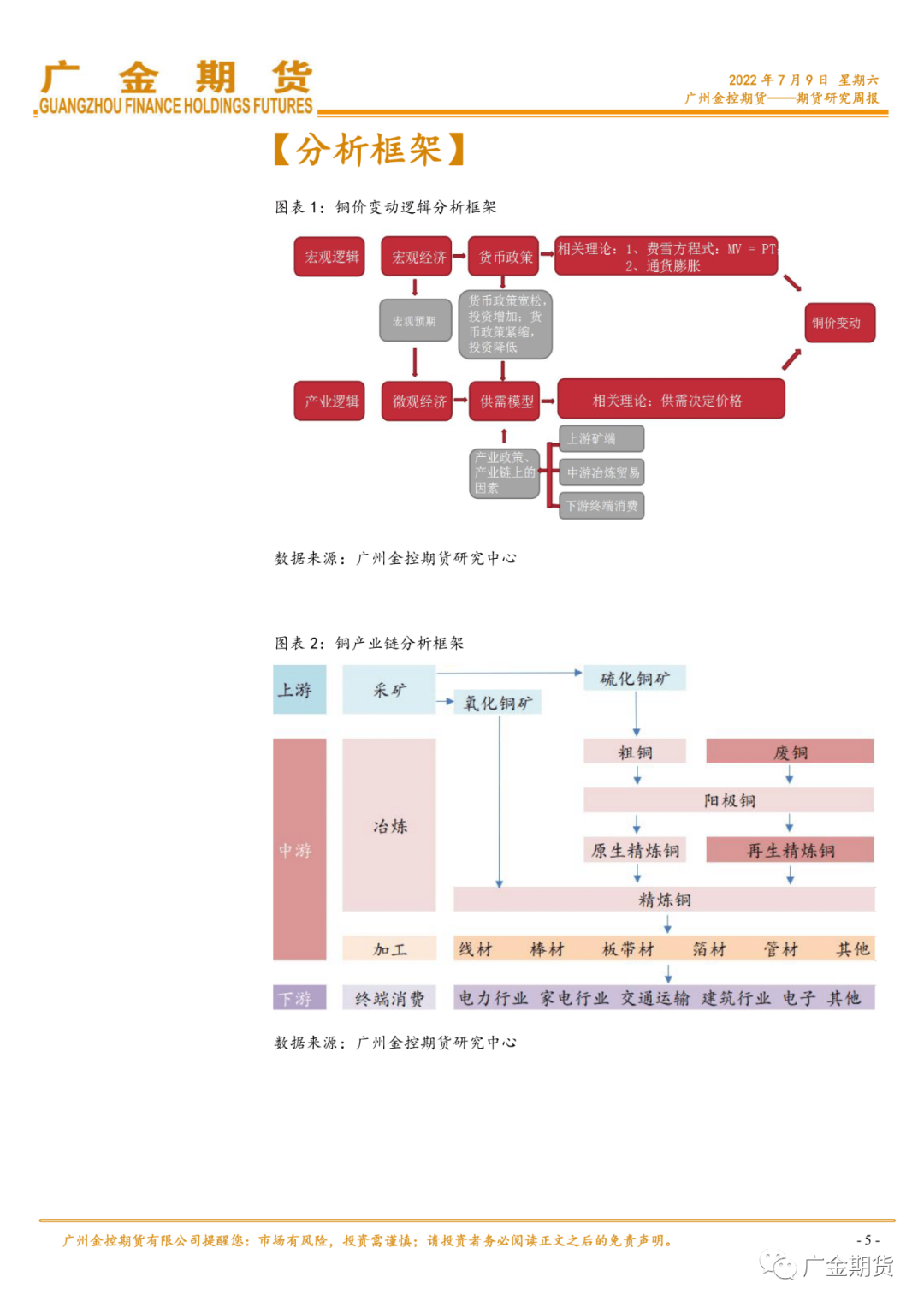 2022年第28周广金期货铜周报：冶炼成本支撑&进口成本支撑