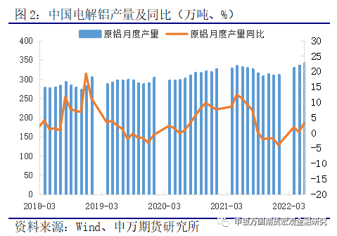 申银万国期货：供应延续释放 铝价考验成本