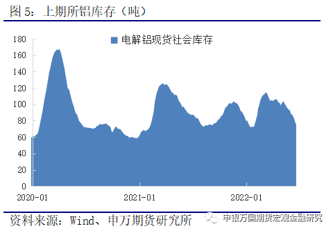 申銀萬國期貨：供應延續釋放 鋁價考驗成本