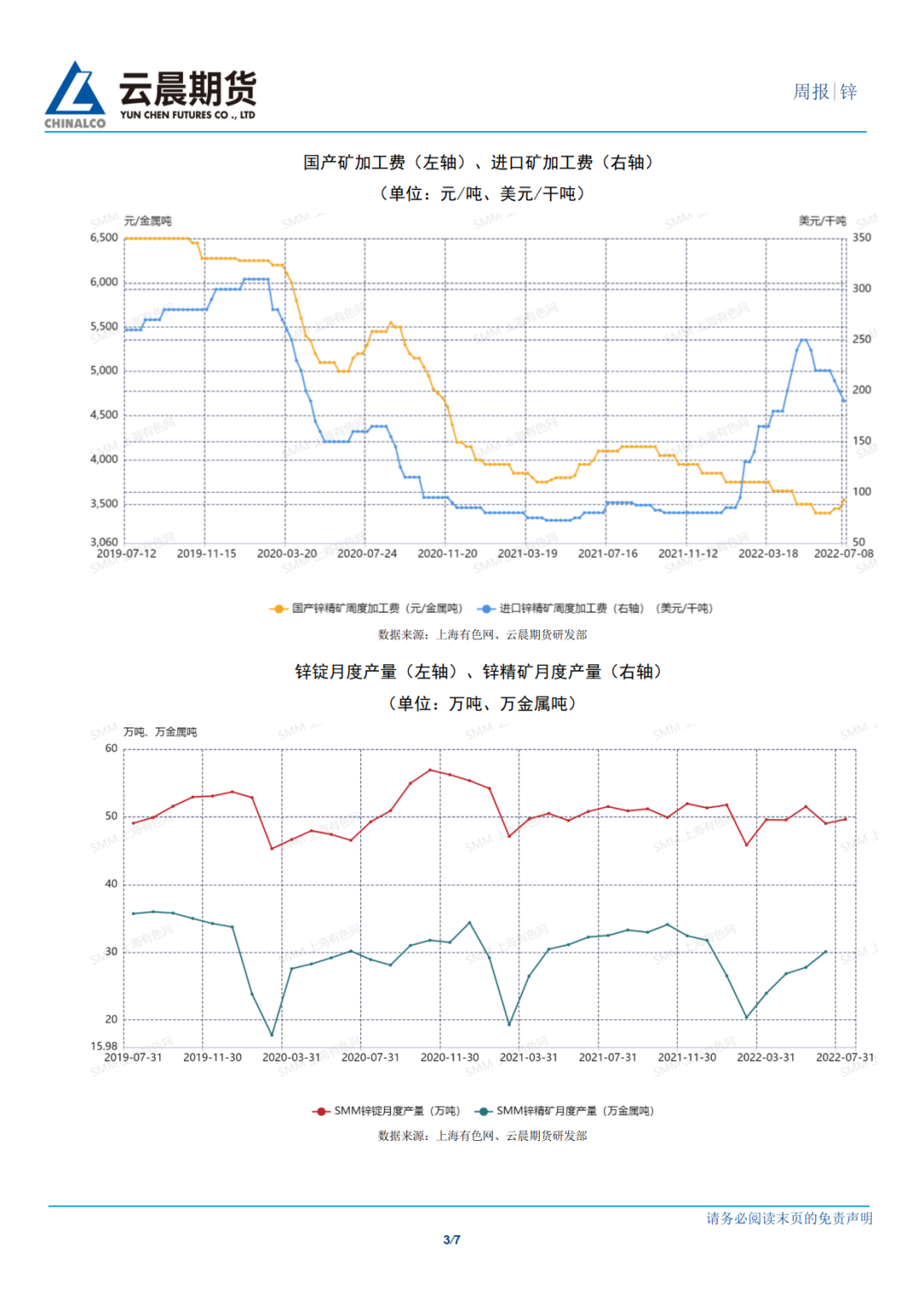 2022年第28周雲晨期貨鋅周報