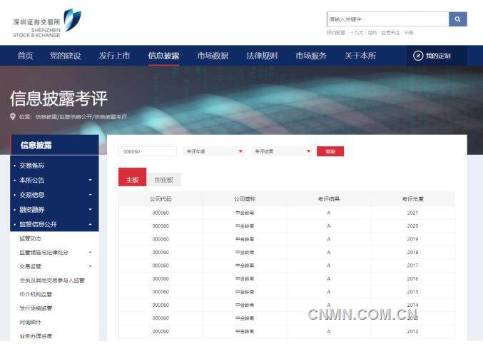 中金岭南信息披露工作连续10年获深交所A类评级