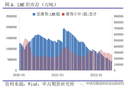 申銀萬國期貨：供應延續釋放 鋁價考驗成本