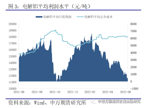 申银万国期货：供应延续释放 铝价考验成本