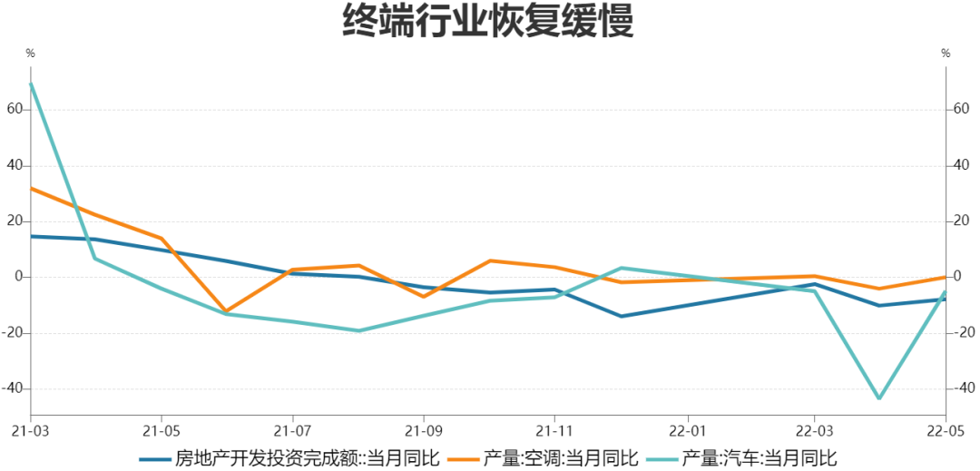 瑞达期货：精铜产量稳步攀升 供应宽松预期增强