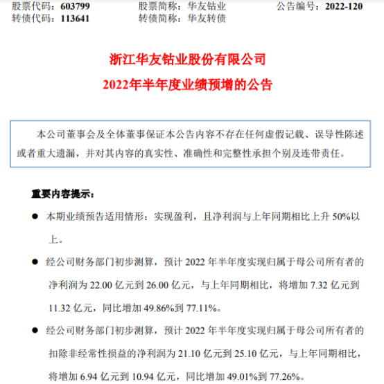 华友钴业2022年上半年预计净利22亿-26亿同比增加50%-77% 新 能源锂电材料产品产销量增长