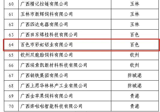 彩虹铝业获认定为2022年广西数字化车间企业