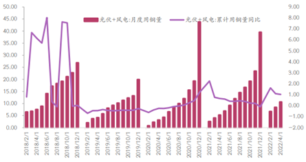 中金財富期貨：衰退預期下銅後市走勢展望