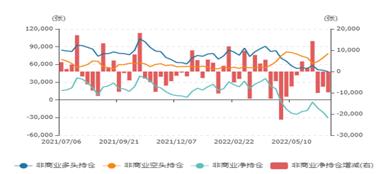 中金财富期货：衰退预期下铜后市走势展望