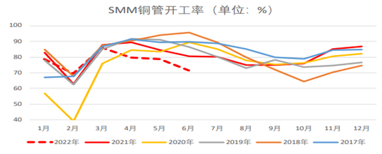 中金財富期貨：衰退預期下銅後市走勢展望